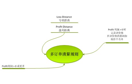 多订单清算思维导图.jpg
