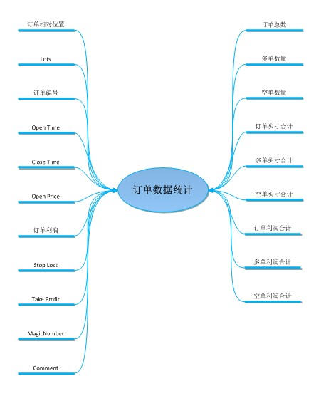 查询订单的功能-思维导图.jpg
