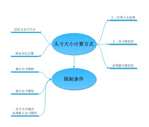 头寸计算思维导图.jpg