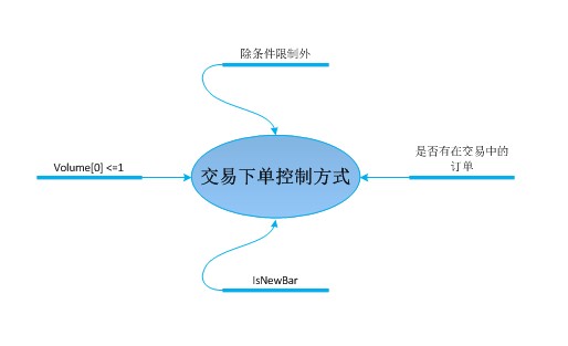 下单方式控制思维导图.jpg