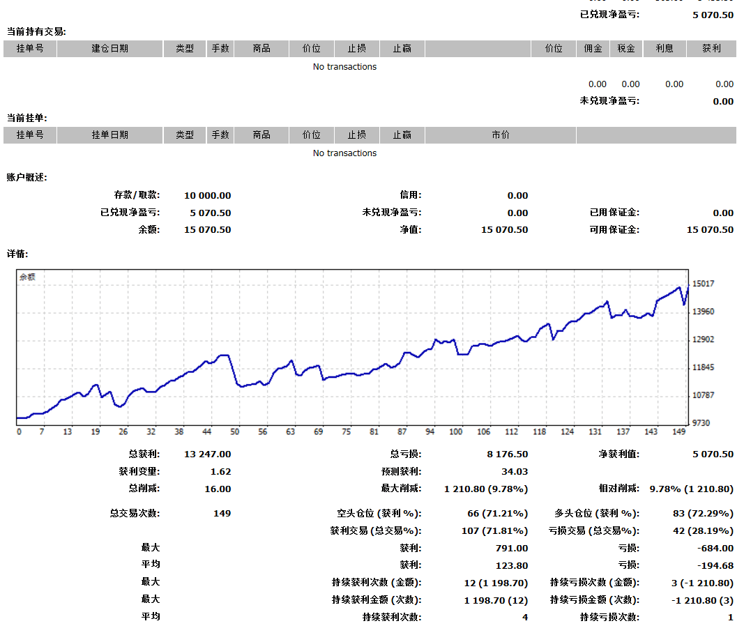 5个月实盘结果