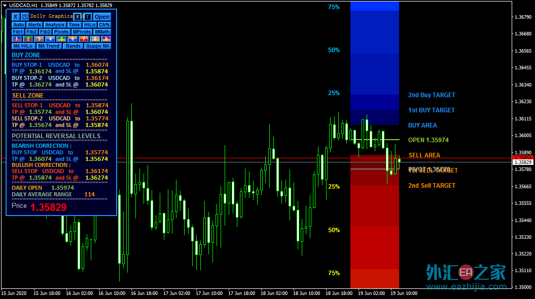 USDCADH1.png