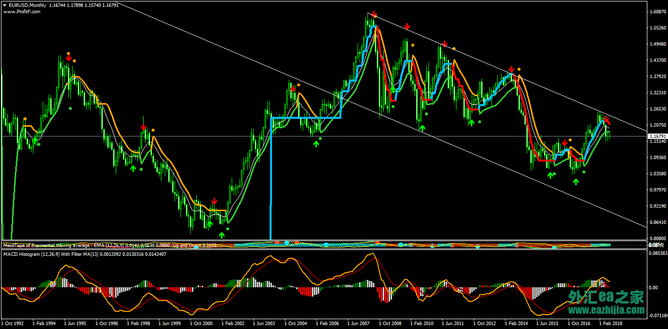 EURUSDMonthly.png
