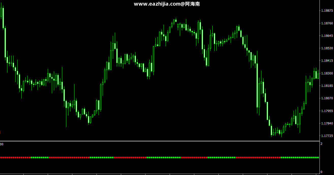 Zwinner-Trend-Indicator.png
