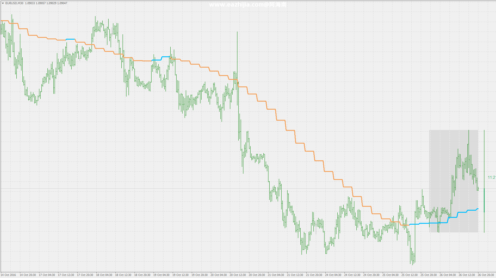 What-is-interpolation-in-Mt4-no-interpolation.png