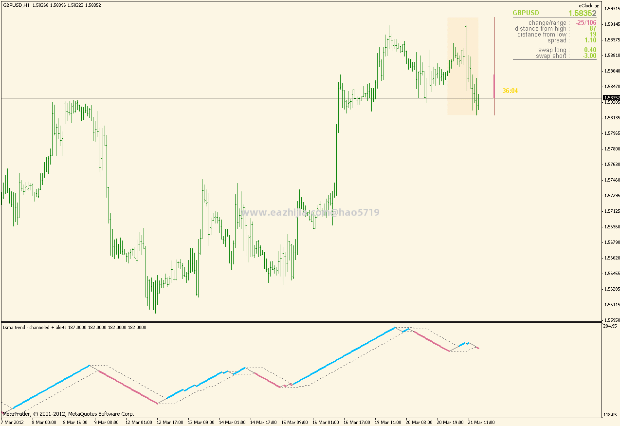 lsma_trend.gif