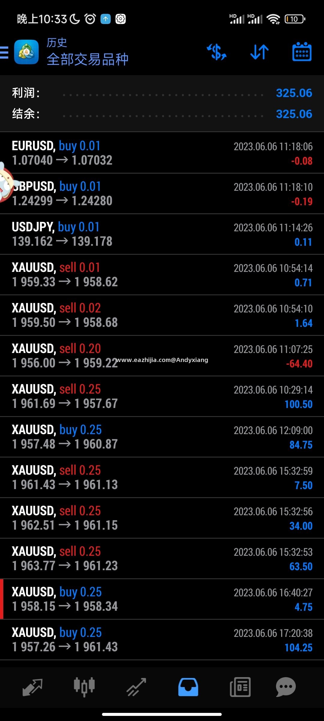 Screenshot_2023-06-06-22-33-05-363_net.metaquotes.metatrader4.jpg