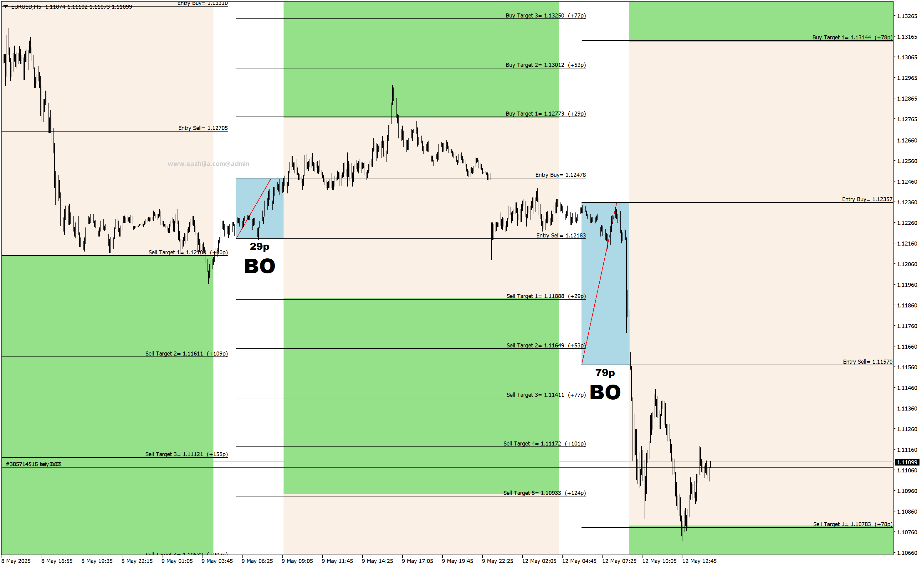 EURUSDM5.png