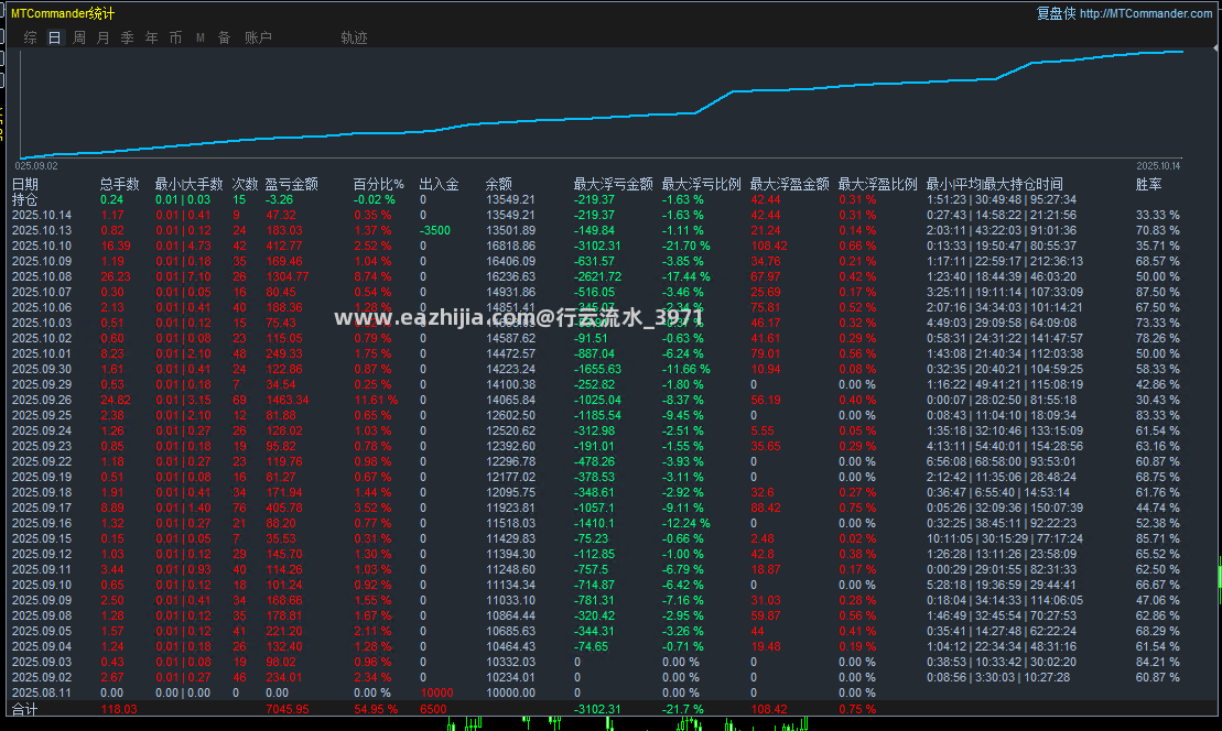 10.14顶.png