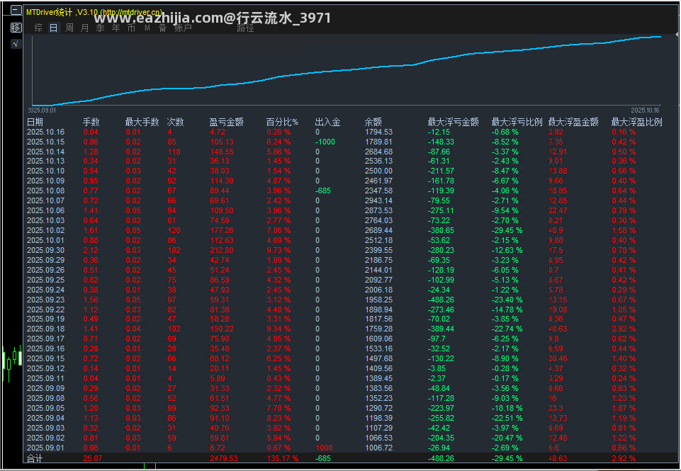 10.16顶.png