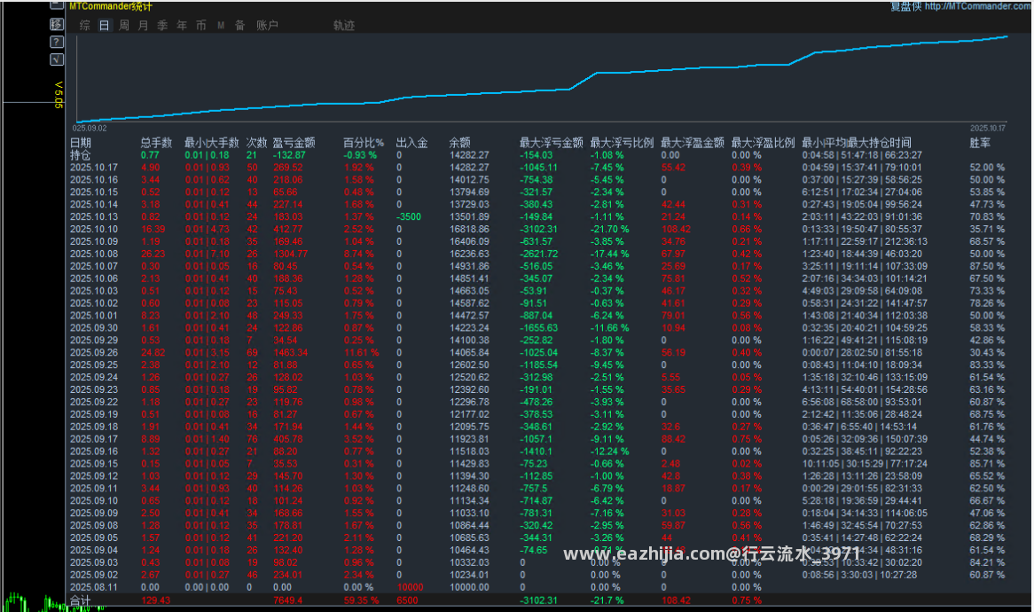 10.20顶.png