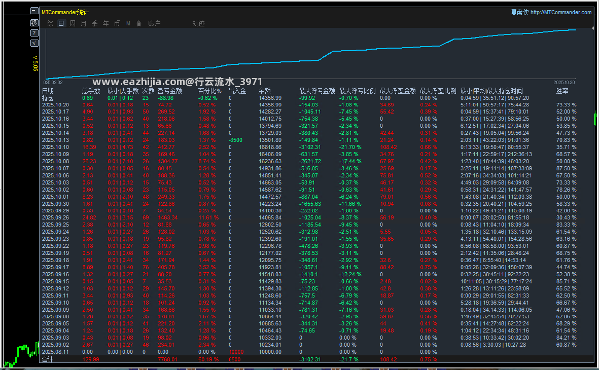 10.21顶.png