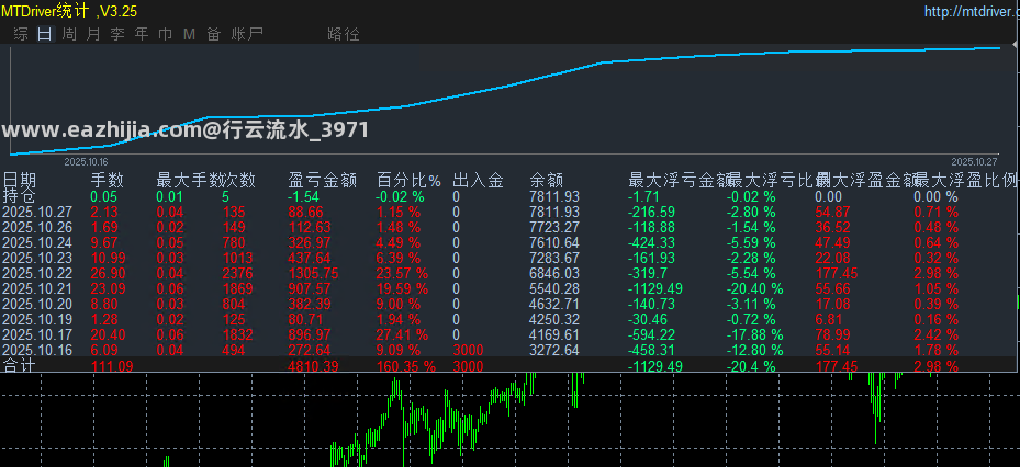 10.27顶.png