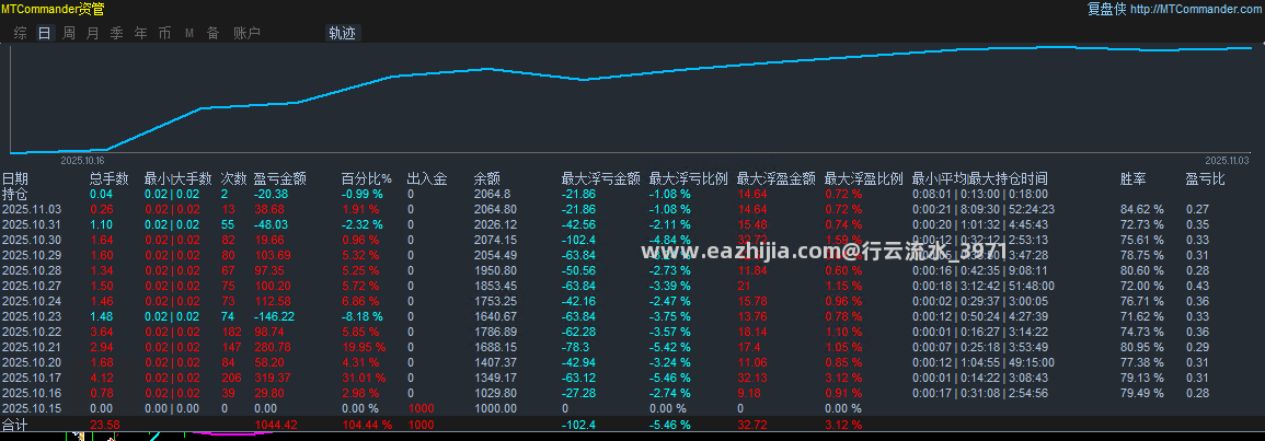 11.03顶.png