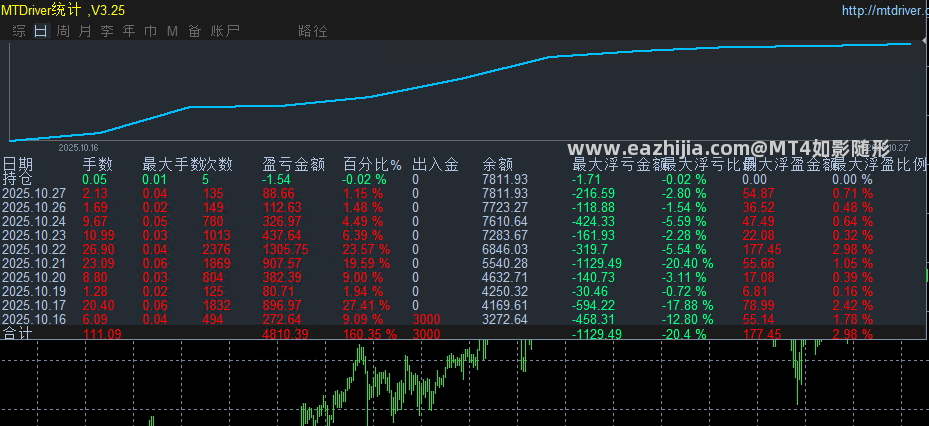 10.27发帖子.png