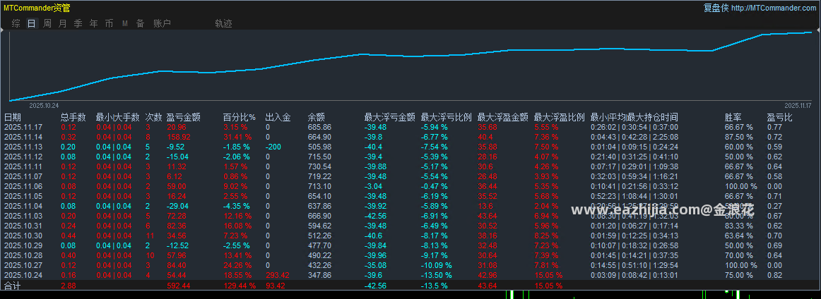 统计图.png