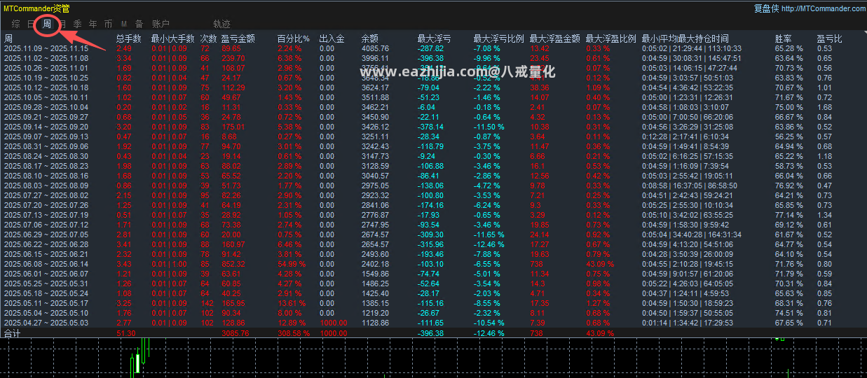 均线周图.png