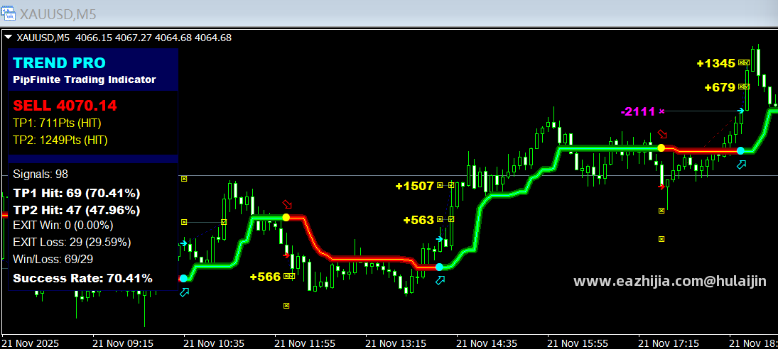 PipFinite Trend Pro