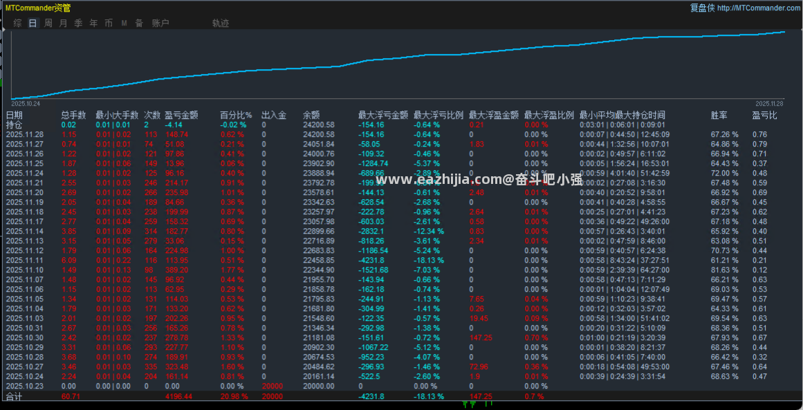 趋势金牛.png