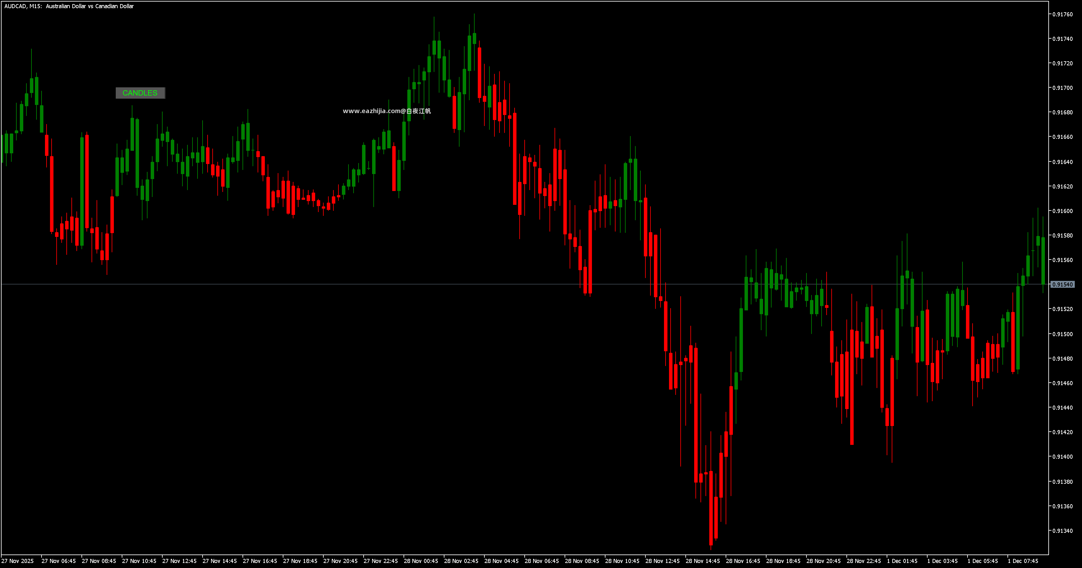 AUDCADM15.png