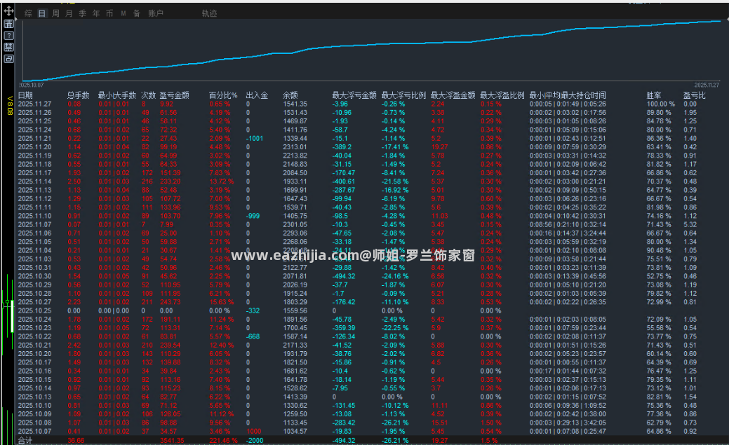 黄金外汇收割机.png
