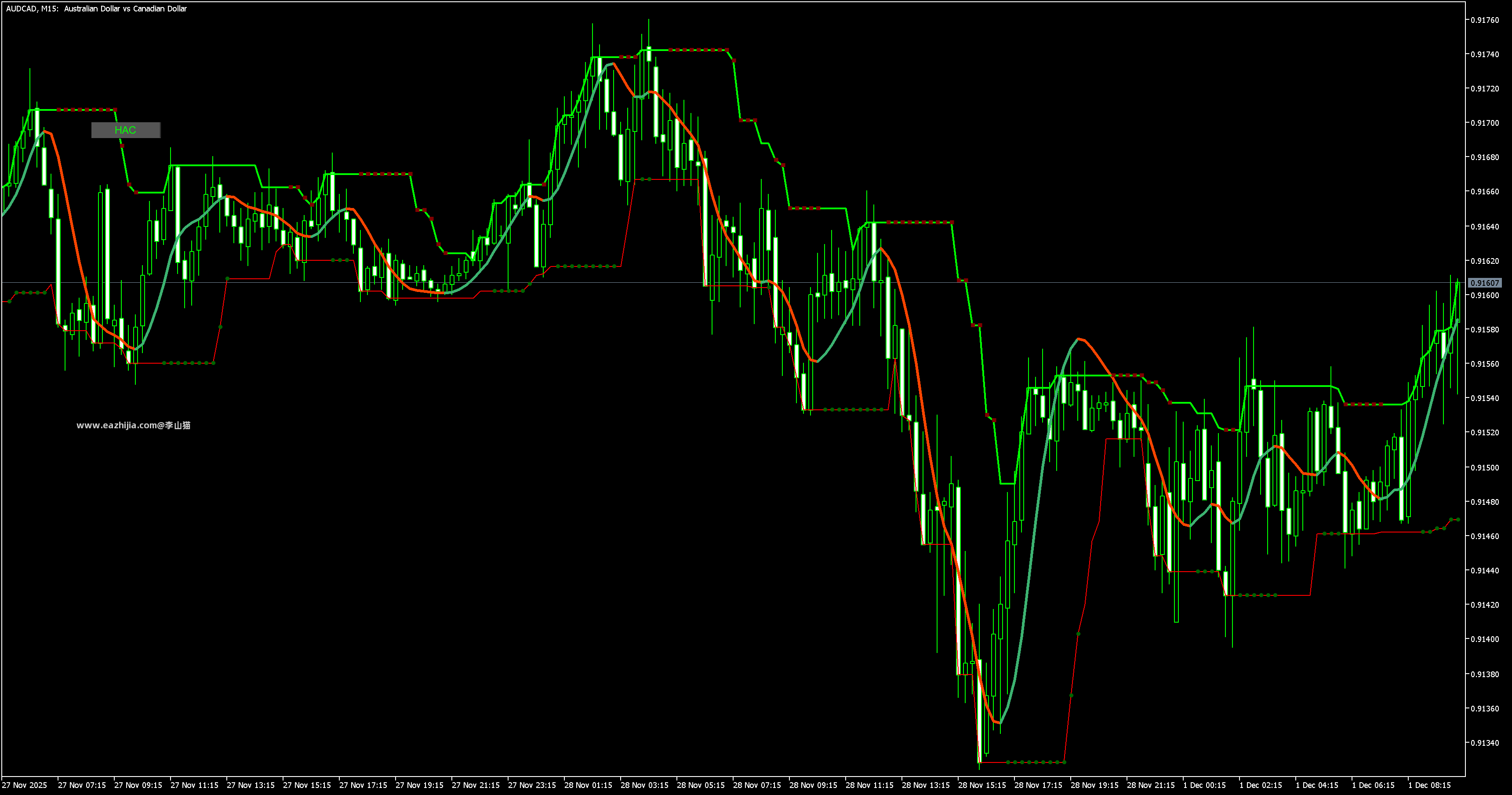 AUDCADM15.png