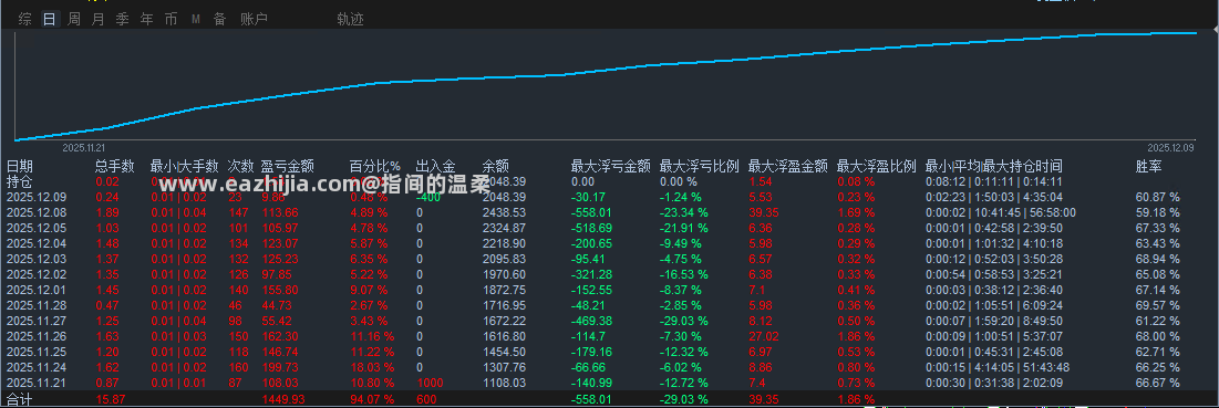 对实盘10.png
