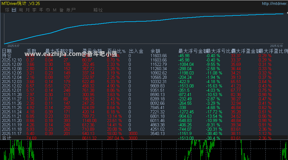刷单推土机.png