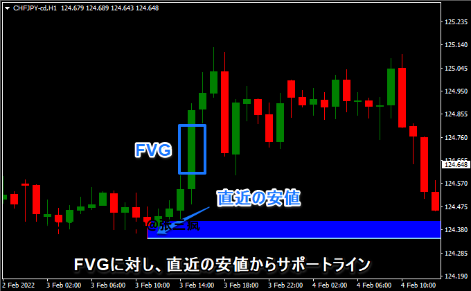 fair_value_gap6.png