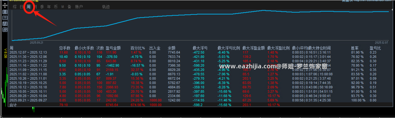 突破跟随统计图.png