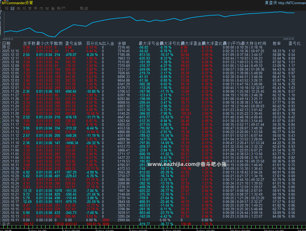 趋势网格对冲.png