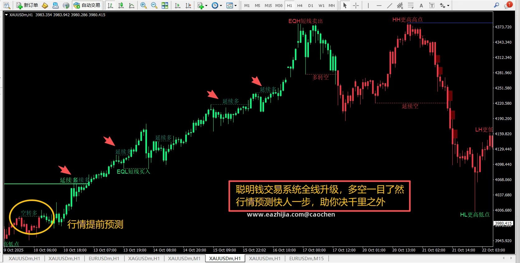 聪明线精准锚定+订单块强效破局，溢价区暗藏极致杀伤行情！ (2).jpg