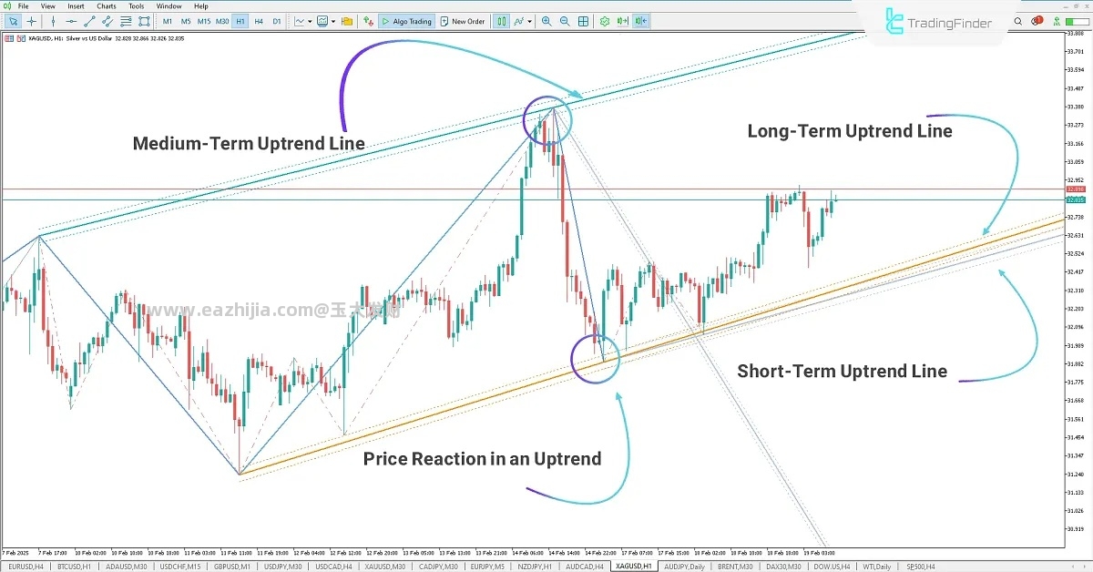 11-20-en-auto-trend-lines-mt5-02.jpg