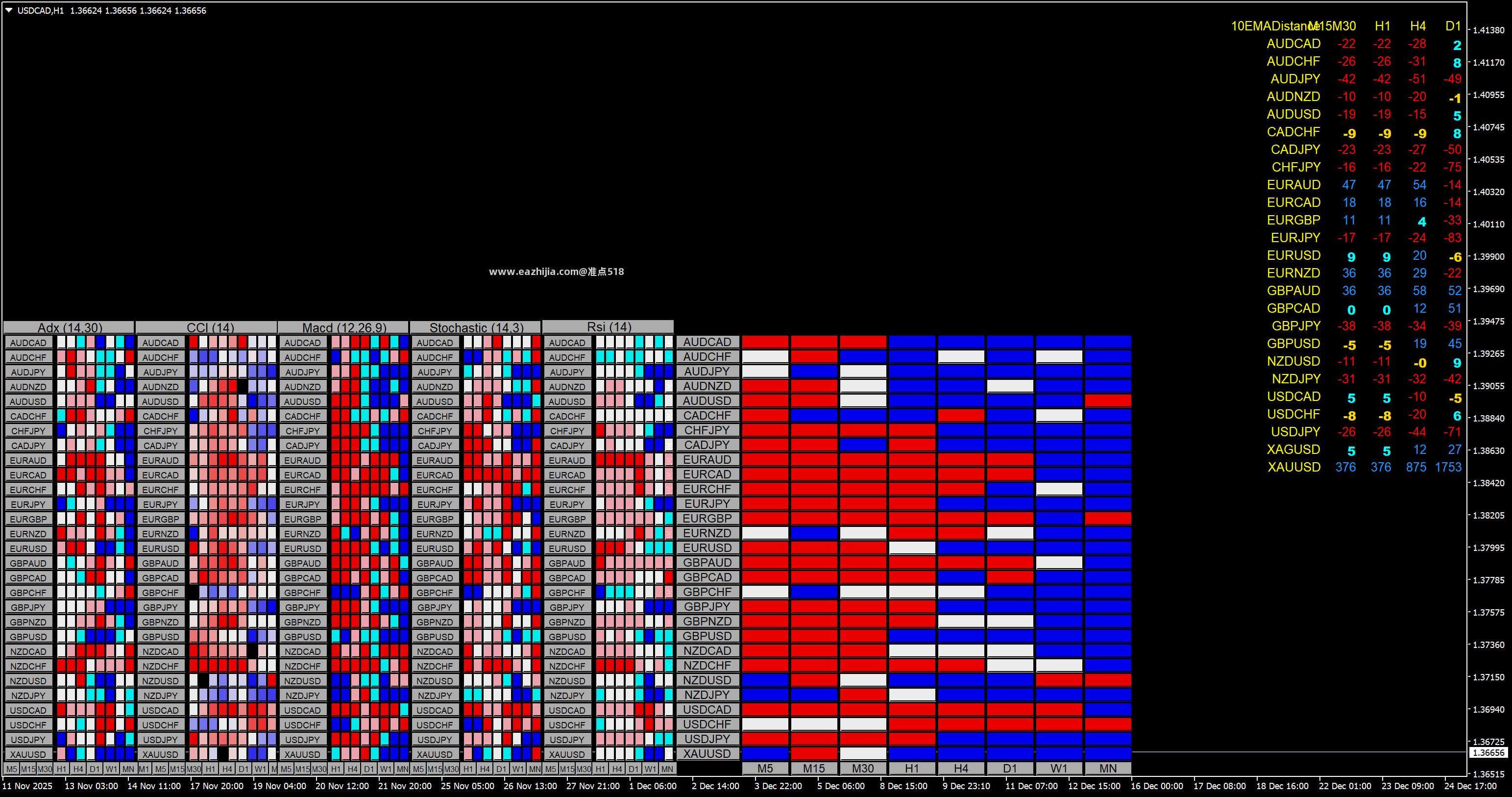 USDCADH1.png