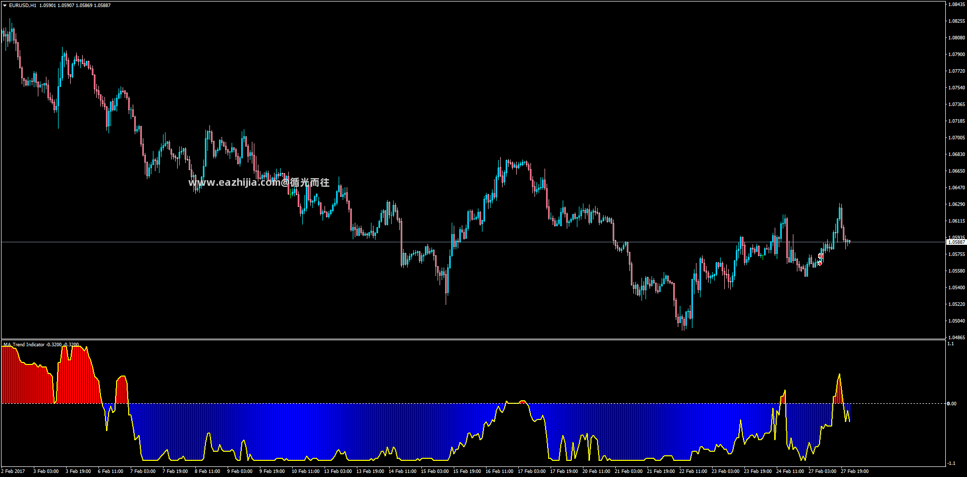 MA_Trend_Indicator.png
