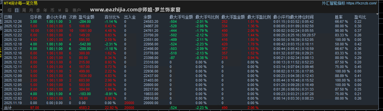 统计572.png