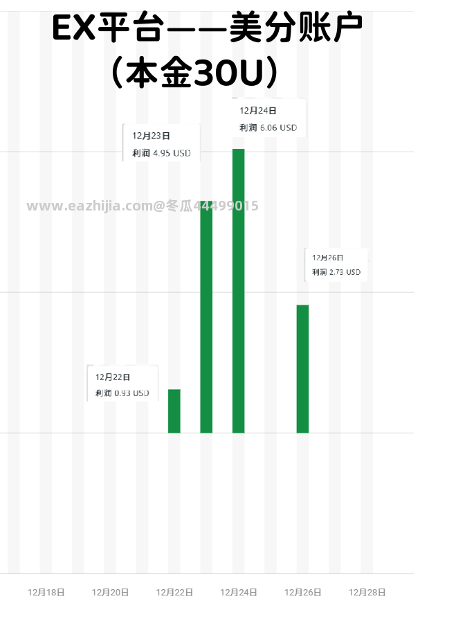 美分账户.png