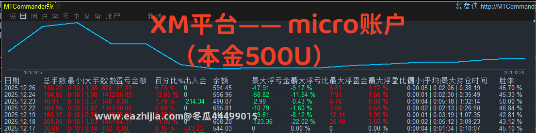 迷你账户.png