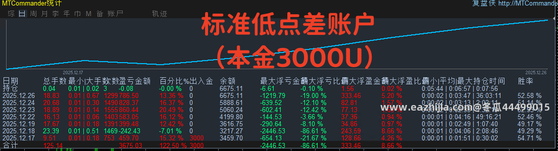 标准账户.png