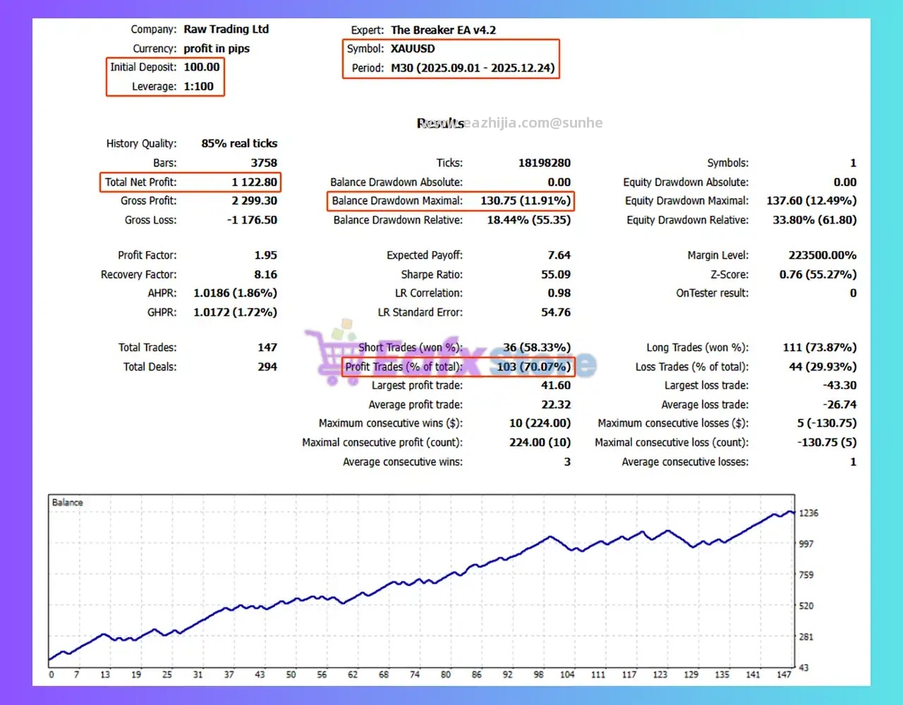 The-Breaker-EA-MT5-Backtest.jpg