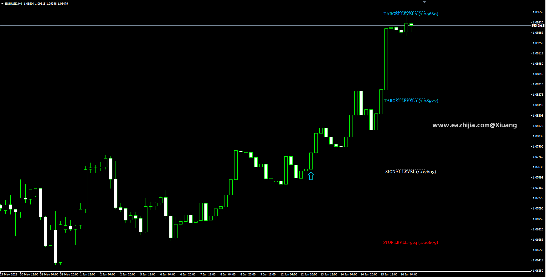 gann-made-easy-screen-6144.png