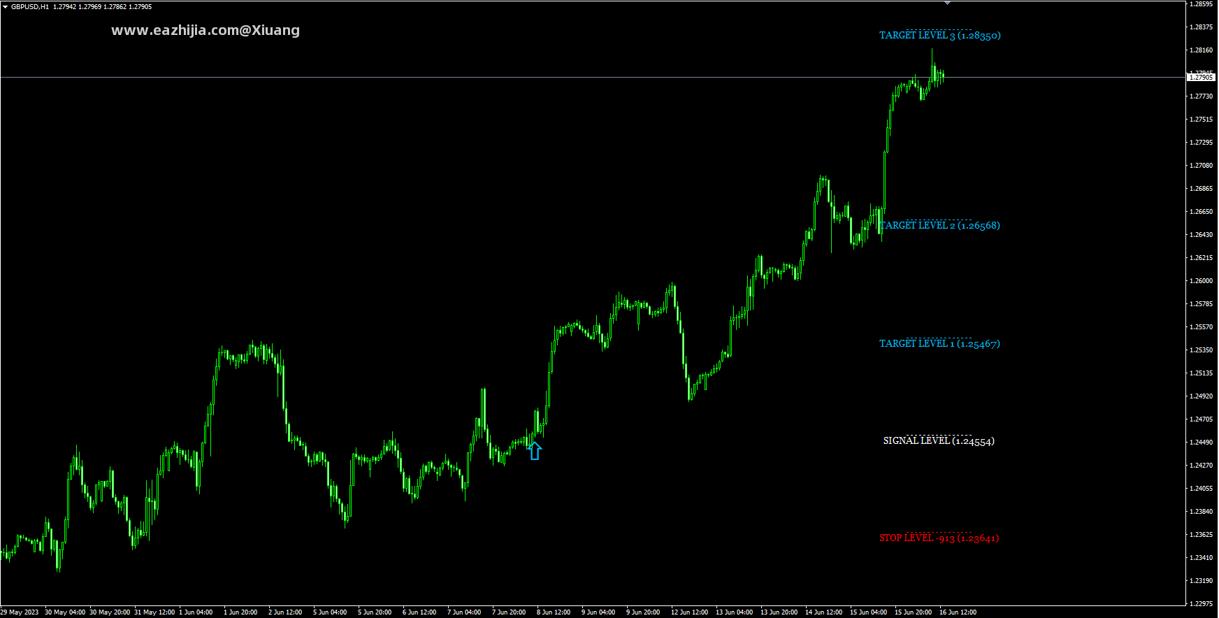 gann-made-easy-screen-1613.png