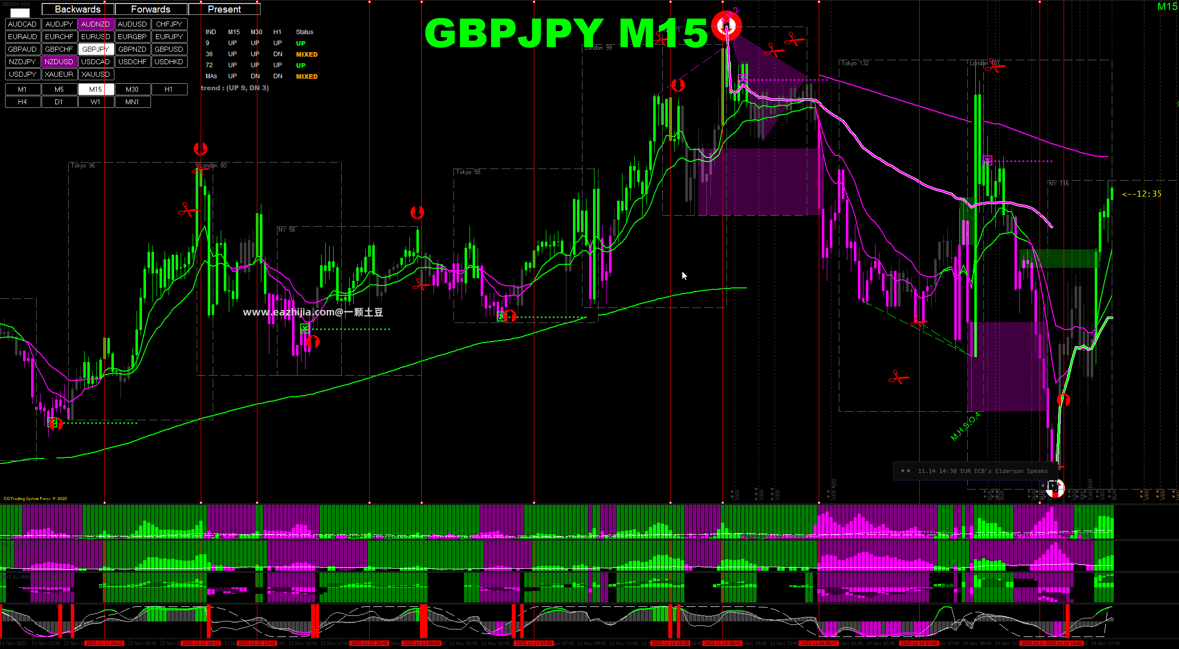 GBPJPY M15.png