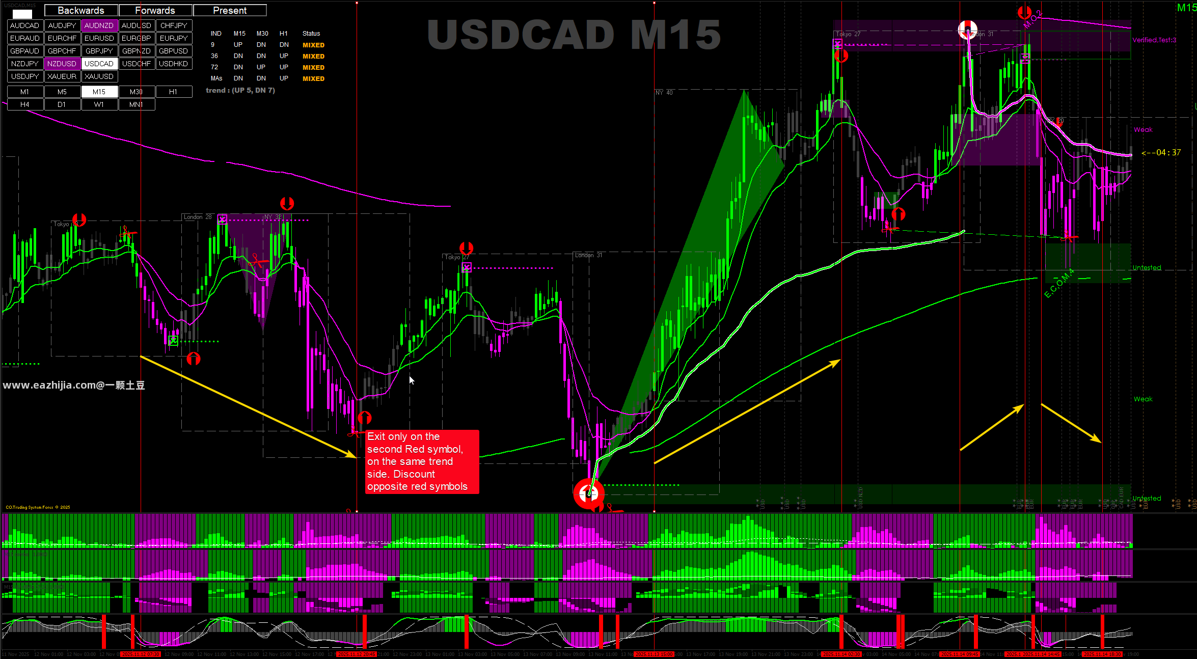 USDCAD M15.png