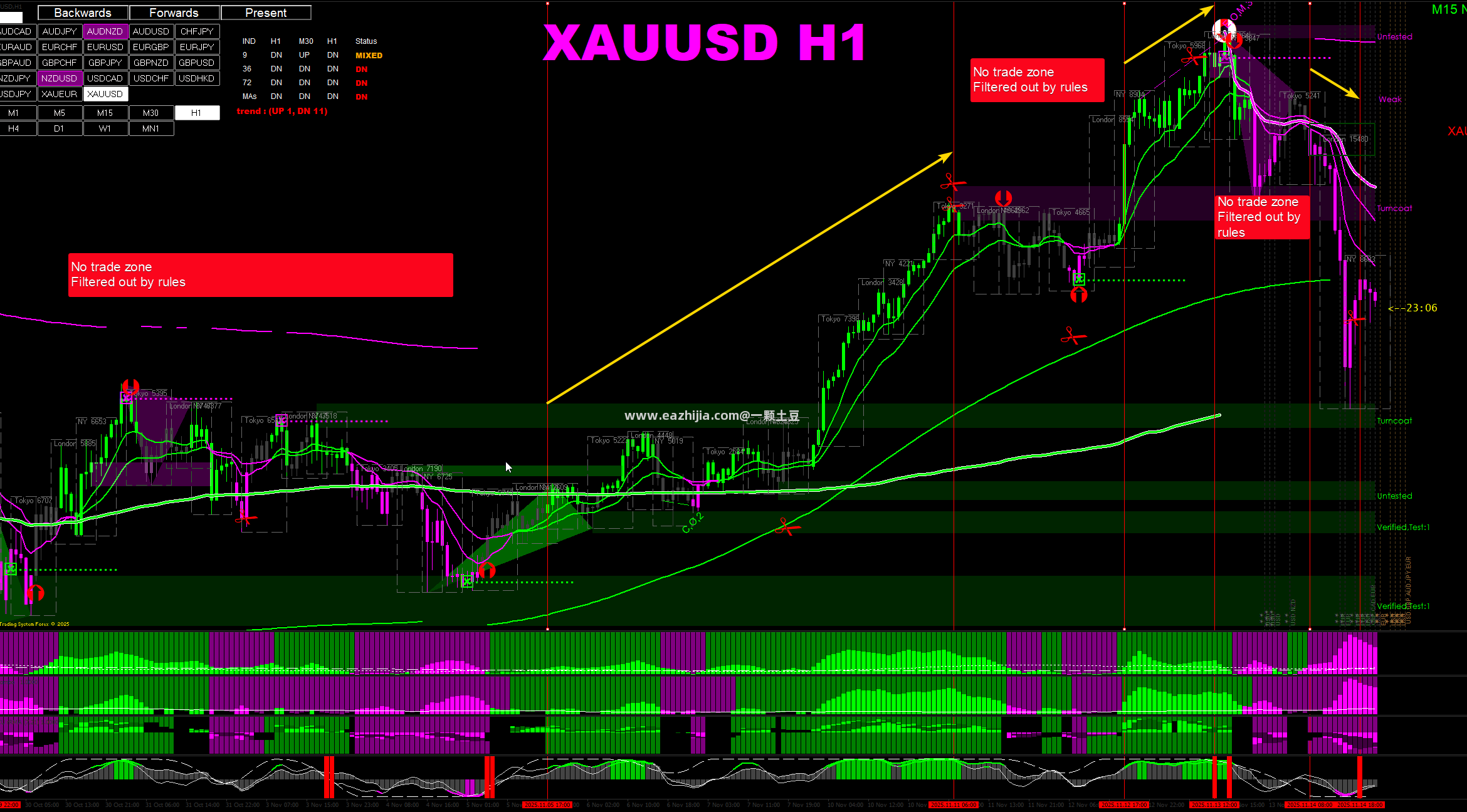 XAUUSD H1.png