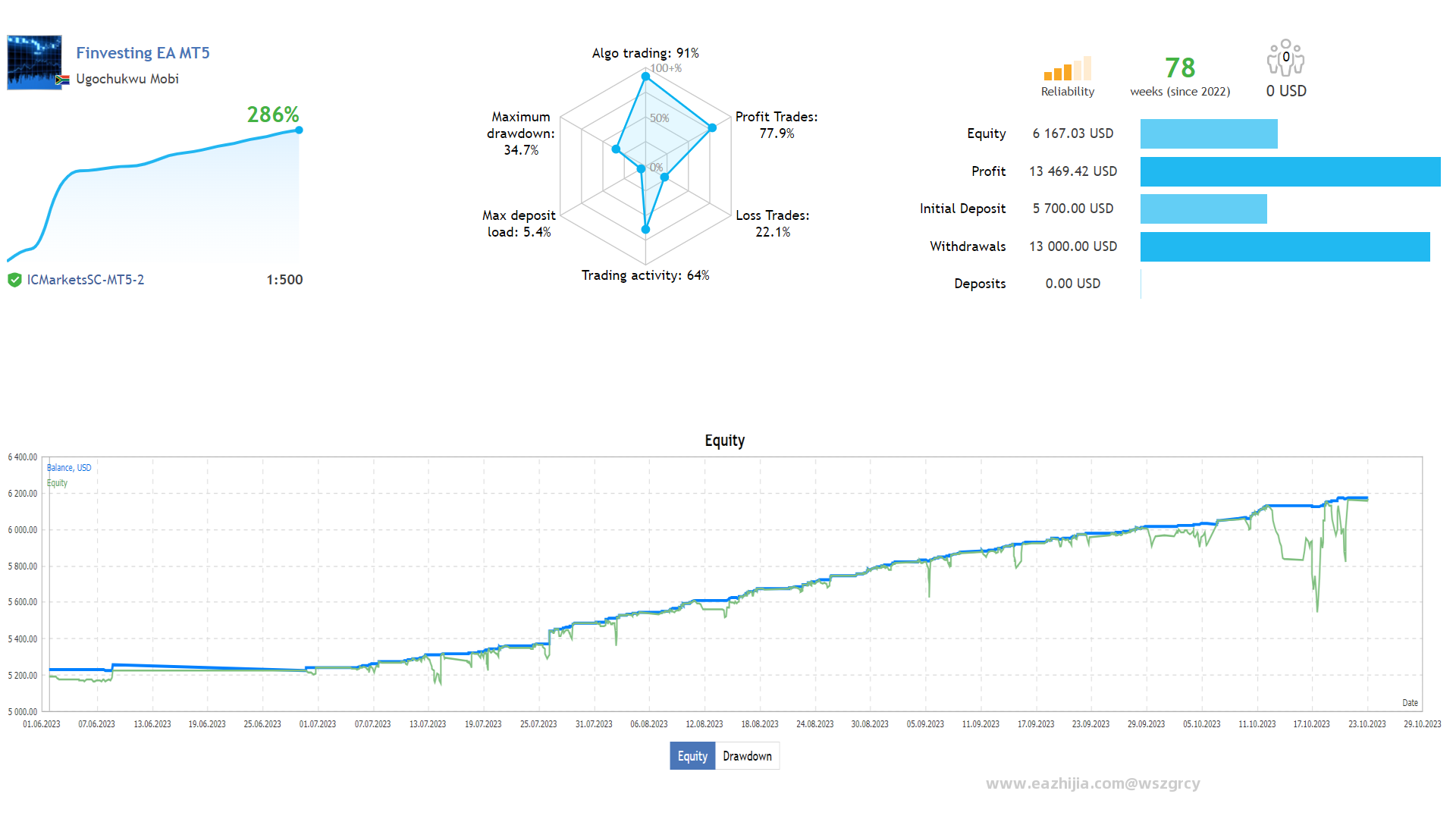 finvesting-ea-screen-5924.png