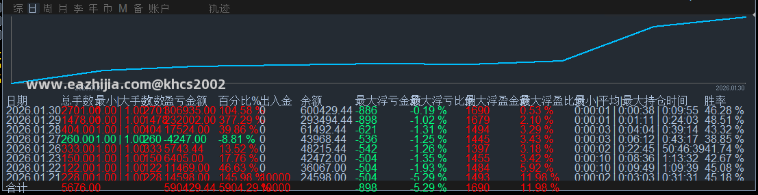 盈亏统计