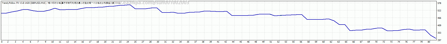 GBPUSD M15(20240623-20250830) sp10-负189.9回撤265.7(198.8)；81单，赢利比0.5.gif