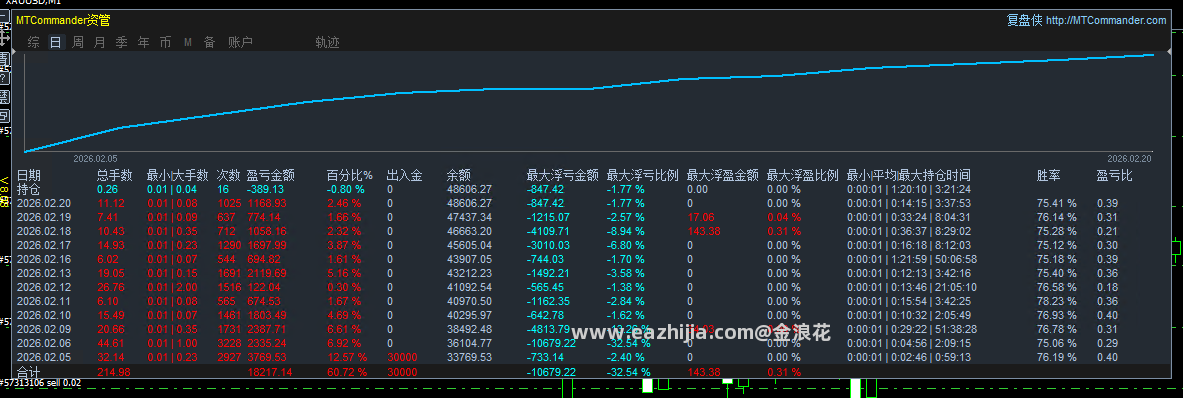 统计图.png