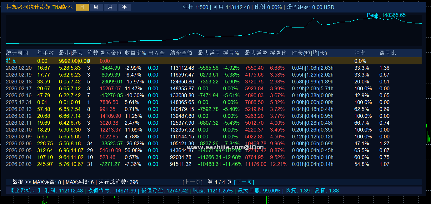 盈亏图.png